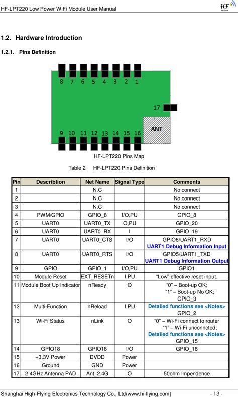 hf-lpt220 on my wifi|HIGH.